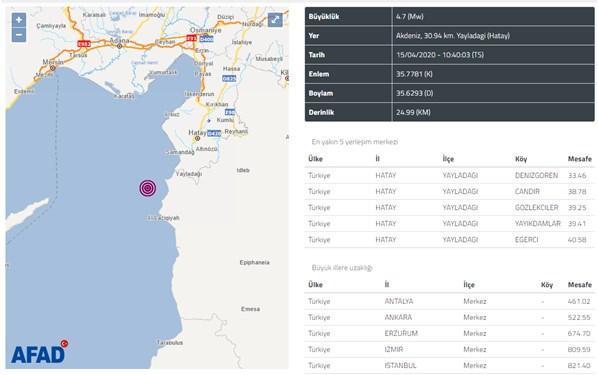 En son nerede deprem oldu İşte son depremler listesi