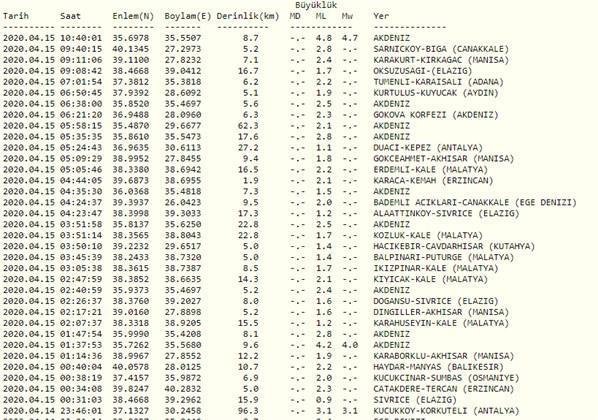 En son nerede deprem oldu İşte son depremler listesi