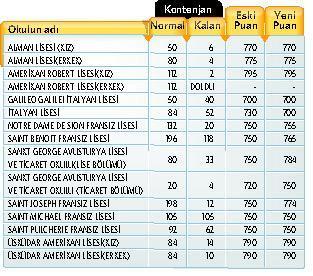 Üniversiteye kadar ‘özel’ teşvik