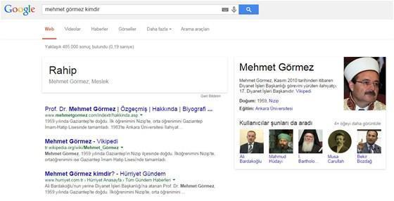 Googlea göre Mehmet Görmez rahip