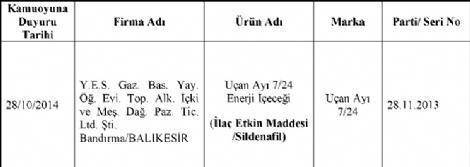 Dikkat Bakanlık o markaları deşifre etti