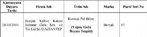 Dikkat Bakanlık o markaları deşifre etti