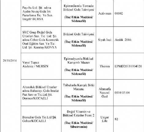 Dikkat Bakanlık o markaları deşifre etti