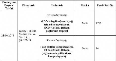 Dikkat Bakanlık o markaları deşifre etti