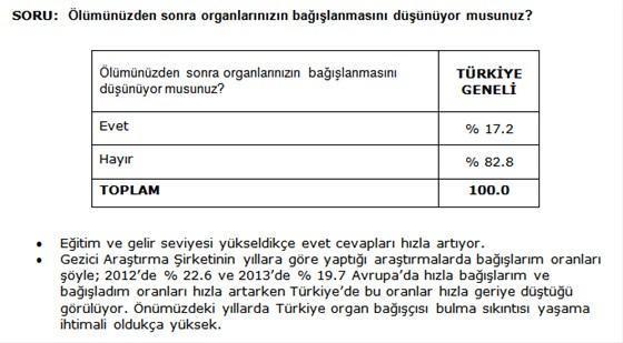 Korkutan araştırma Oran hızla düşüyor