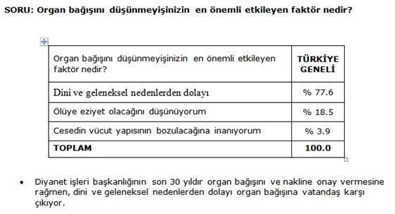 Korkutan araştırma Oran hızla düşüyor