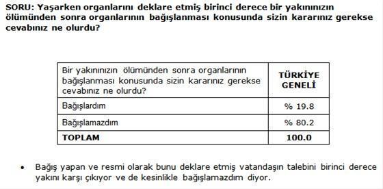 Korkutan araştırma Oran hızla düşüyor