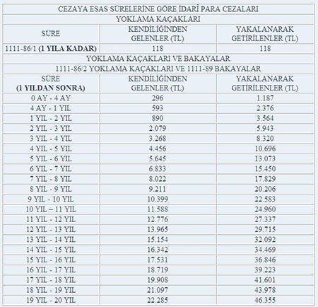 Bedellide asker kaçakları ve bakayalara kötü haber