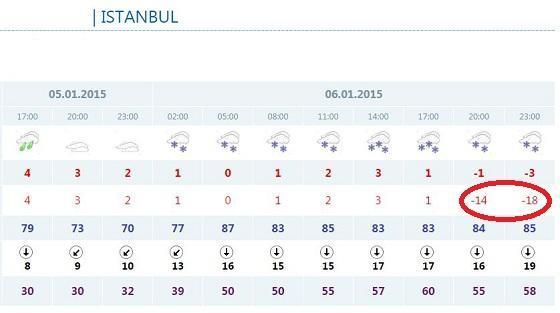 AKOMdan İstanbul için uyarı Bu saatlere dikkat