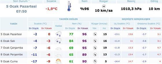 Eskişehirde okullar tatil mi 6 Ocak 2015