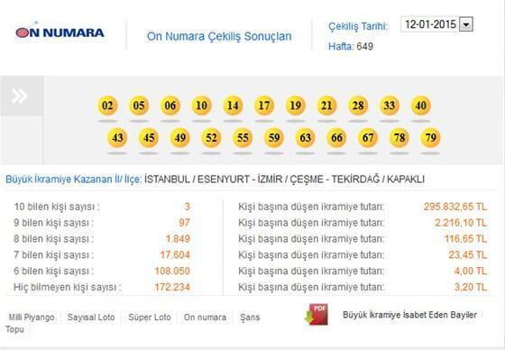 On Numara 12 Ocak 2014 çekilişi - On Numara sonucu