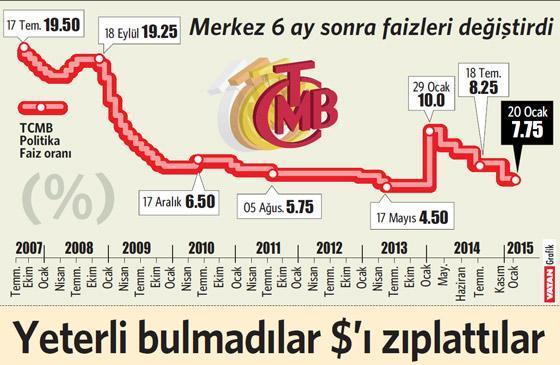 ‘Enflasyonu bekliyorum’