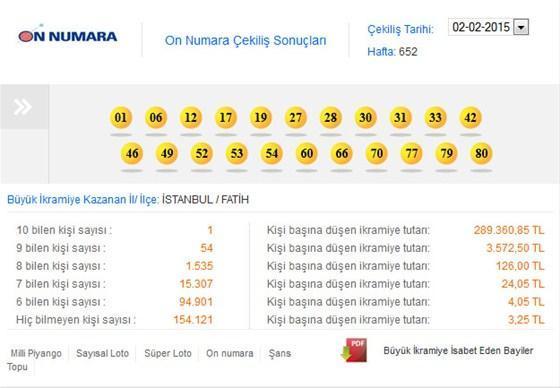 On Numara 2 Şubat 2015 çekilişi - On Numara sonucu