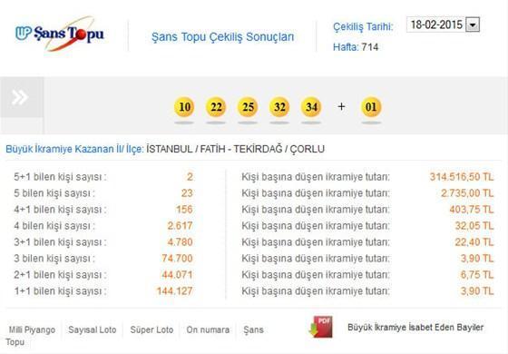 Şans Topu çekildi - Şans Topu 18 Şubat 2015 sonucu