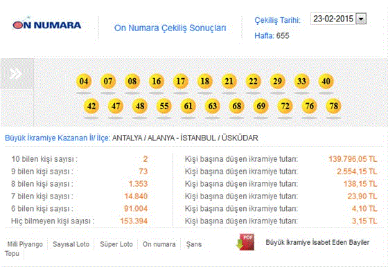 On Numara çekildi - On Numara 23 Şubat 2015 sonucu