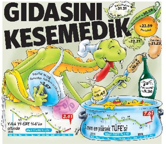 Gıdasını kesemedik