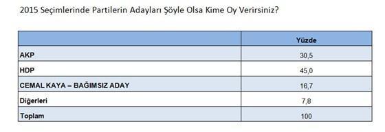 TBMMye o ilden bağımsız aday çıkabilir