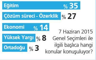 Twitterda seçim olsa kim kazanır