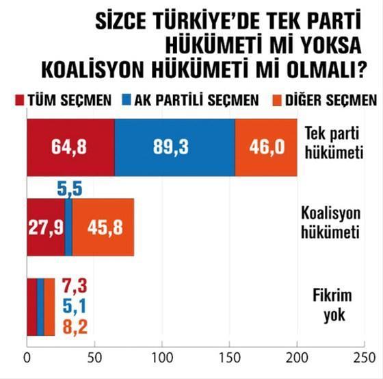 Son seçim anketinde kritik sonuçlar HDP barajı geçti mi