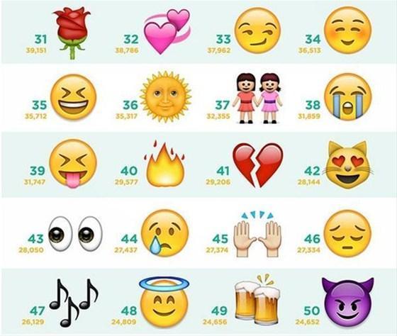 Instagramda en çok kullanılan emojiler belli oldu