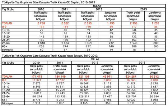 Dikkat Belki önemsemiyorsunuz ama...
