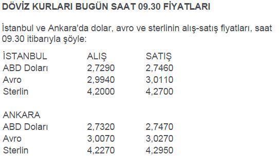 Dolar kuru ve altın fiyatları bugün hareketlilik sürüyor