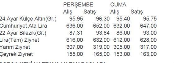 Dolar kuru ve altın fiyatları bugün hareketlilik sürüyor