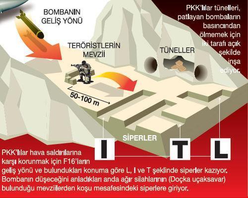 PKK, Kuzey Irak’taki dağlarda bu yöntemle saklanıyor