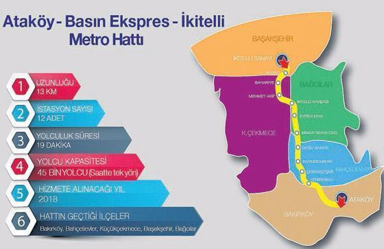 İstanbul’a iki metro hattı daha