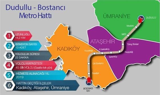 İstanbula iki yeni metro hattı geliyor