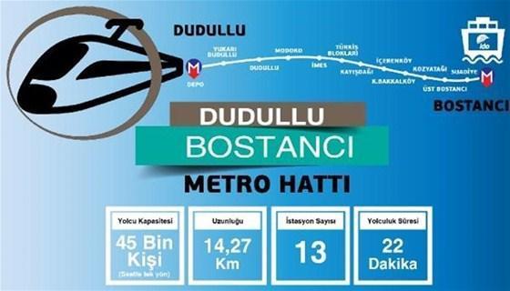 İstanbula iki yeni metro hattı geliyor