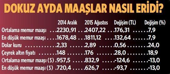 Memura dolar darbesi