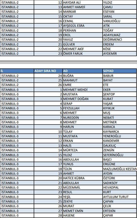 İşte AK Partinin aday listesi