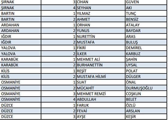İşte AK Partinin aday listesi