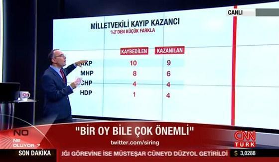 Seçimin kaderini onlar belirleyecek