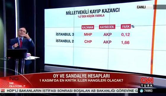 Seçimin kaderini onlar belirleyecek