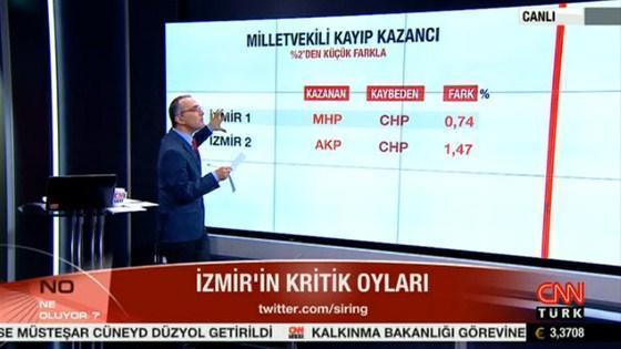 Seçimin kaderini onlar belirleyecek