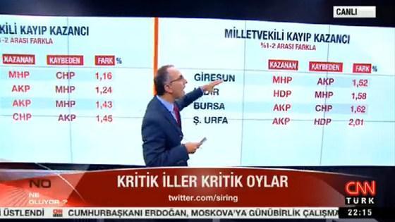 Seçimin kaderini onlar belirleyecek