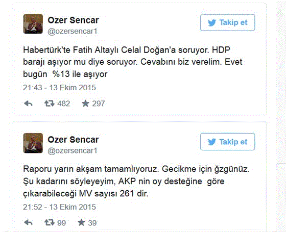 Özer Sencar AK Parti ve HDP oylarında son durumu açıkladı