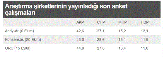 1 Kasım seçimleriyle ilgili çarpıcı değerlendirmeler