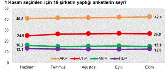 1 Kasım seçimleriyle ilgili çarpıcı değerlendirmeler