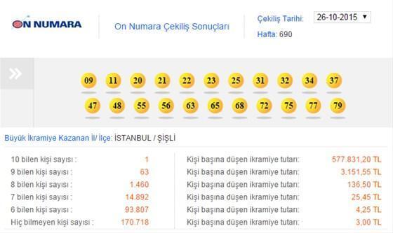 On numara 26 Ekim 2015 çekilişi - On numara sonucu