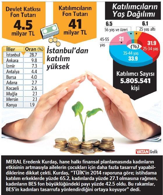 18 yaş altı 23 milyon kişiye BES yolu açılıyor