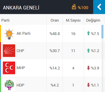 Sırrı Süreyya Önder son anda Mecliste