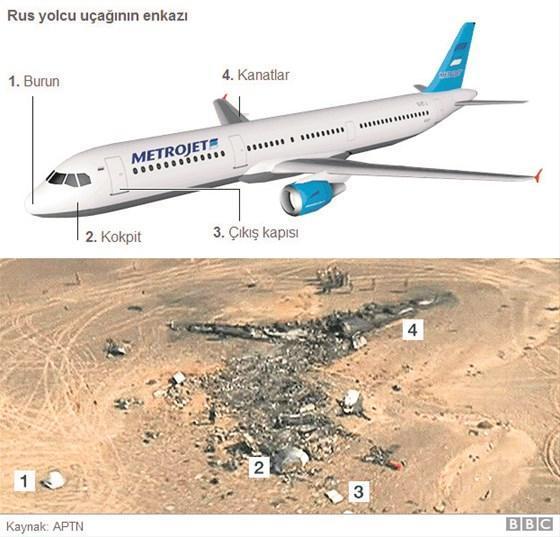 Rus uçağına IŞİD bomba koymuş