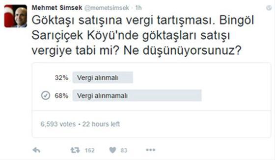 Mehmet Şimşekten Twitterda göktaşı anketi