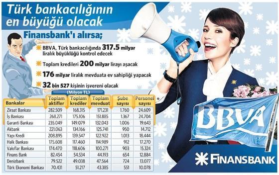 Boğalar Türkiye’de 1 numaraya oynuyor