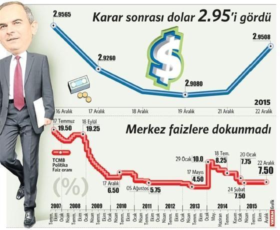 Artıları gördü taviz vermedi