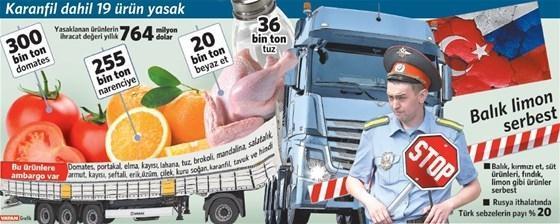 Brokoli de yasak