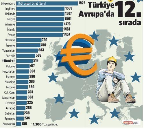 Artısıyla eksisiyle 1.300 liraya çıktı